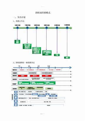 碧桂园销售模式