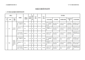 风险分级管控清单