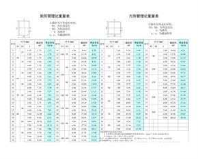 矩形管规格理论重量表大全