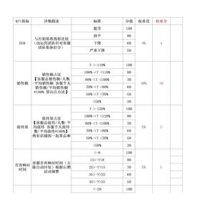 电商客服KPI考核制度