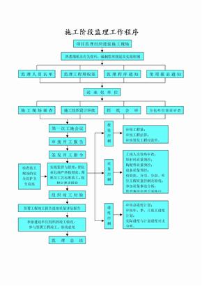 监理上墙制度