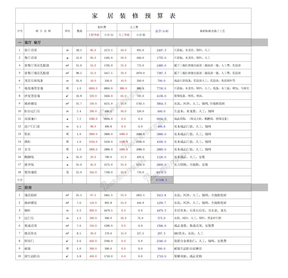 家装预算表