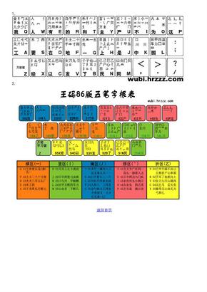 98王码五笔字根表