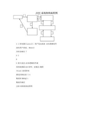 J2EE系统架构流程图