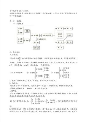 人教版初一数学知识点总结