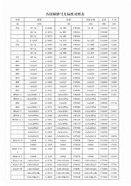 各国铜牌号及标准对照表