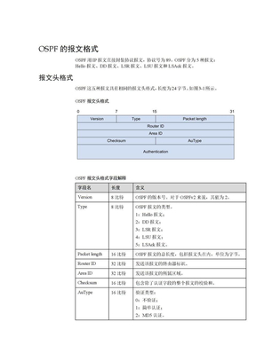 OSPF报文格式