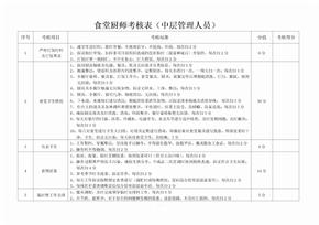 食堂厨师绩效考核表