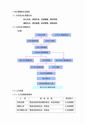 hse管理体系及措施(1)