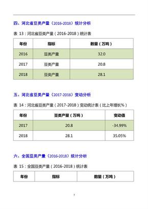 河北省豆类产量情况数据分析报告2019版