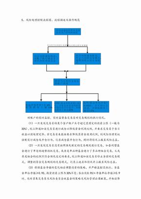 风险处理控制流程图