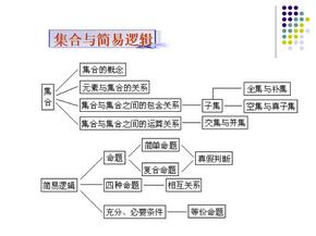 高中数学知识结构总图