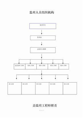 监理上墙制度