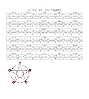 六十甲子 年份 五行 生肖对照表