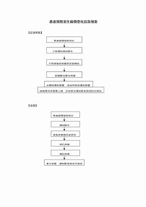 患者突然发生病情变化应急预案