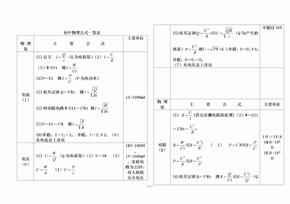 初中物理电学公式总结