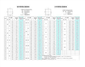 矩形管规格理论重量表