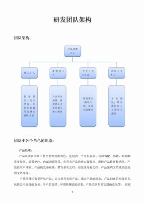 研发团队架构