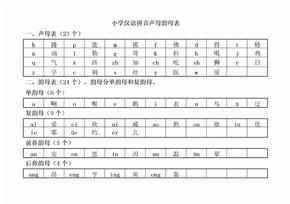 漢語拼音聲母韻母