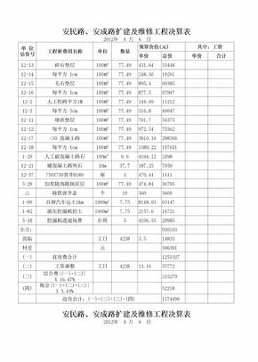 道路建筑工程预算表