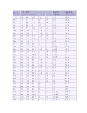 《工字钢理论重量表》