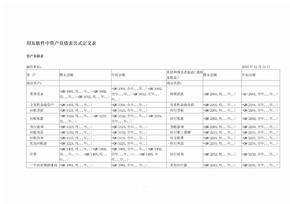 用友软件中资产负债表公式定义表