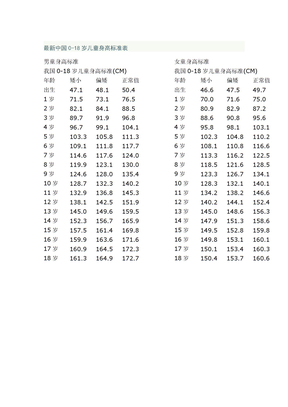 中国儿童身高标准表