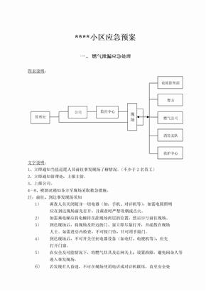 物业小区应急预案齐全