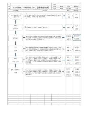 生产计划表Excel表格