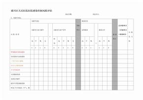 医院感染控制风险评估