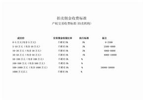 拍卖佣金收费标准