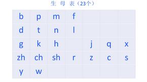 汉语拼音组成元素